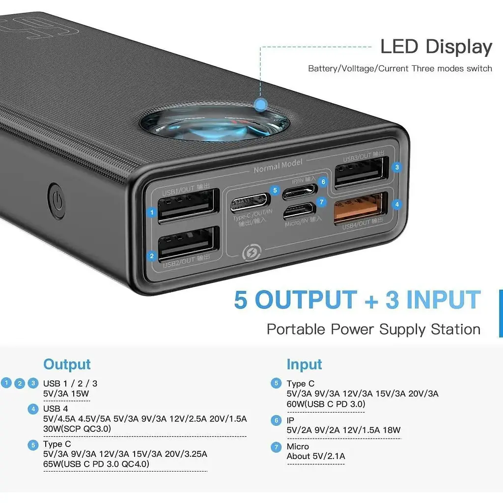 PowerBank Baseus Amblight для ноутбука швидка зарядка 30000 mAh 65W + кабель 100W в комплекті - фото 4