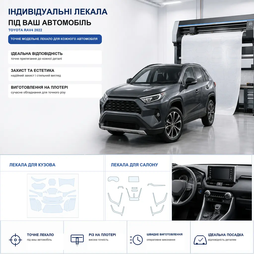 Набір Плівок захисних для салону Toyota RAV4 V (XA50) 2018-2025 TPH (Кансолі Дисплея Ручок) Тип 2 - фото 2