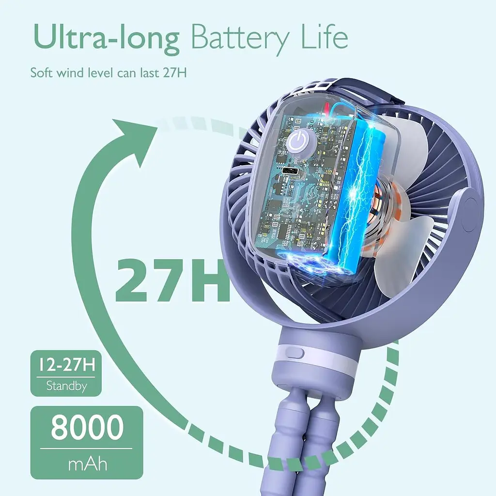 Портативний вентилятор для дитячої коляски Momcozy 8000mAh 27 годин роботи від акумулятора, знімний 4 швидкості - фото 3
