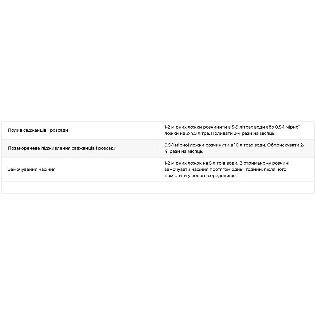 Уцінка. Добриво кристалічне Чистий Лист Укорінювач 300 г (10508206)  - фото 3