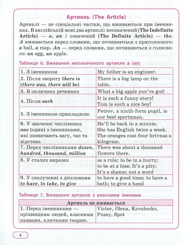 Англійська мова в таблицях і схемах. 1-4 класи - фото 7