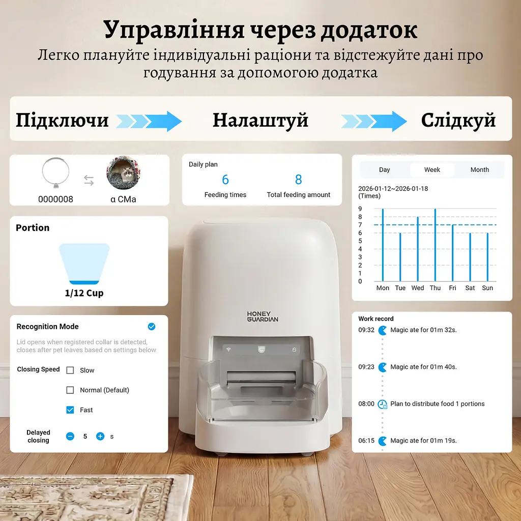 Автоматична годівниця для кота HoneyGuardian SF35 RFID 4,6 л Wi-Fi з нашийником датчиком, білий - фото 2