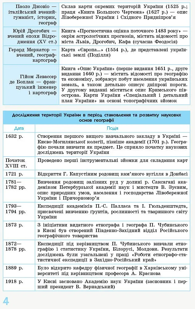 Рятівник 2.0. Географія у визначеннях, таблицях і схемах. 8 - 9 класи - Галина Довгань - фото 3