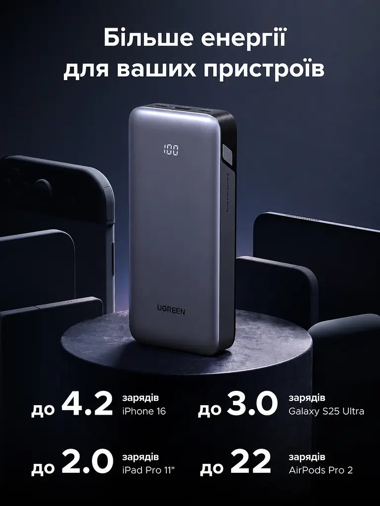 Повербанк Ugreen Nexode 20000 mAh 30W зі швидкою зарядкою PD 3.0 PPS QC4 LED дисплей USB-C USB-A павербанк Ugreen Power Bank 20000 - фото 9