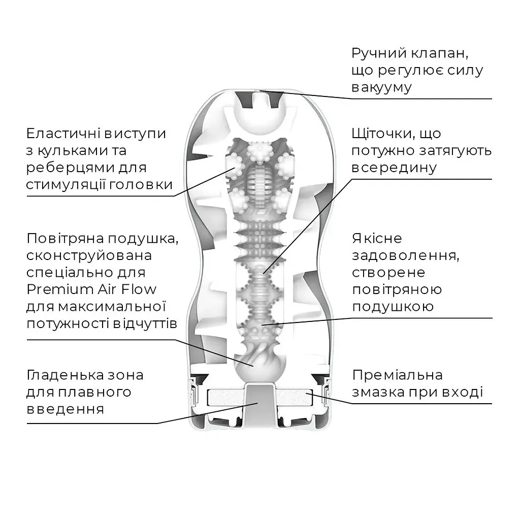 Мастурбатор Tenga Premium Air Flow Cup, 24 повітряні камери всередині - фото 4
