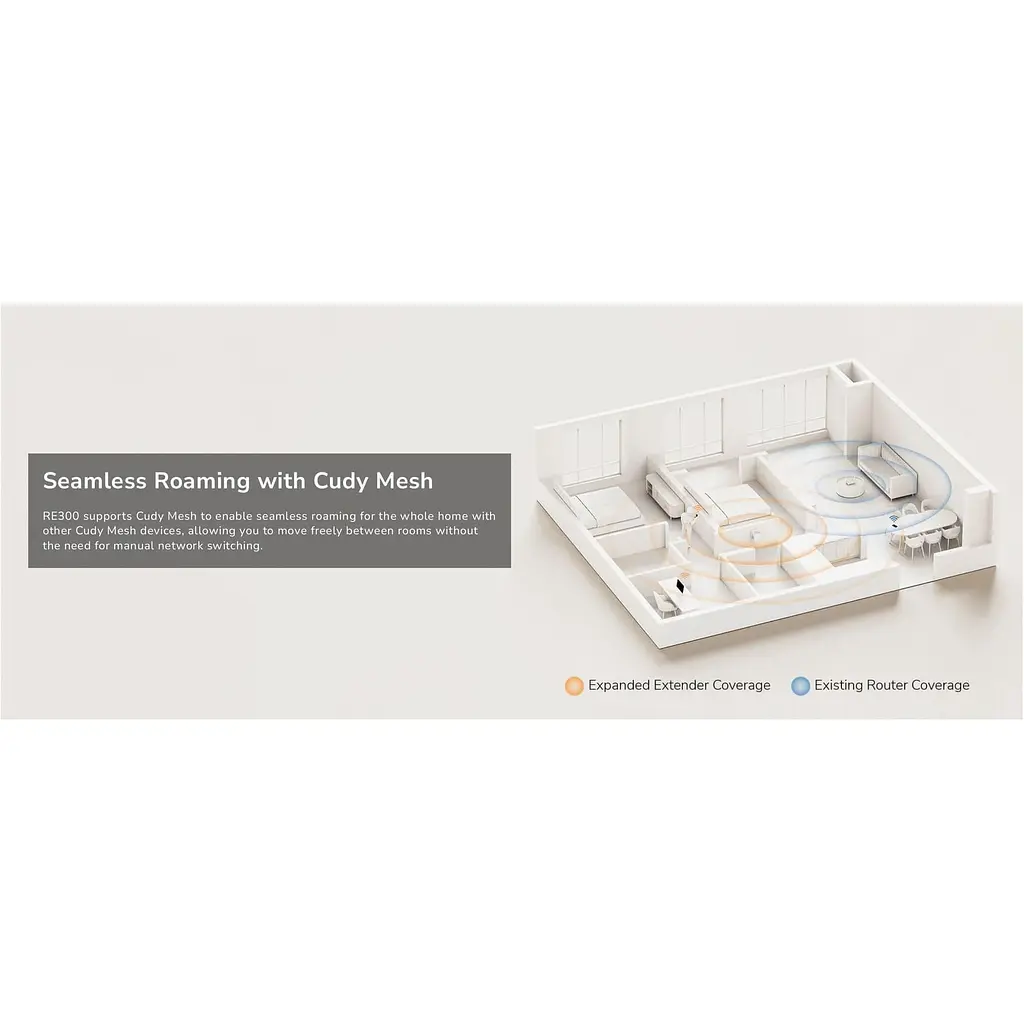 Точка доступу Cudy RE300, N300 WiFi Mesh Repeater (RE3001) - фото 11