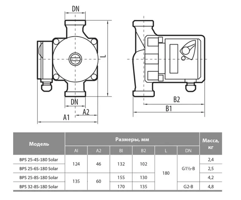 Циркуляционный насос NPO BPS 25-6S-180 Solar - фото 3