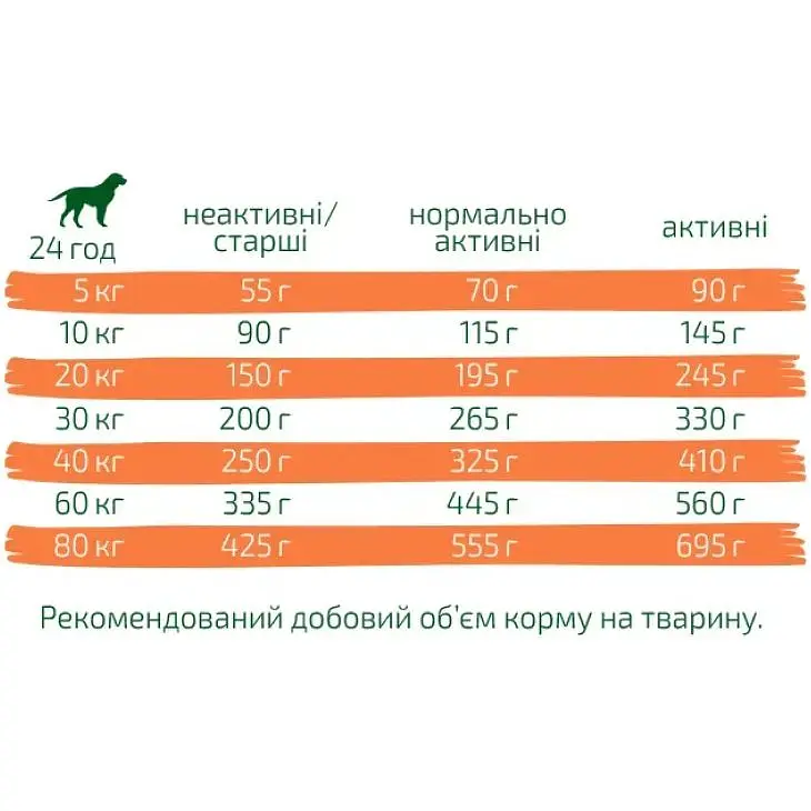Сухий вегетаріанський корм для собак Green Petfood Veggie dog Adult Origin із червоною сочевицею 900 г - фото 3
