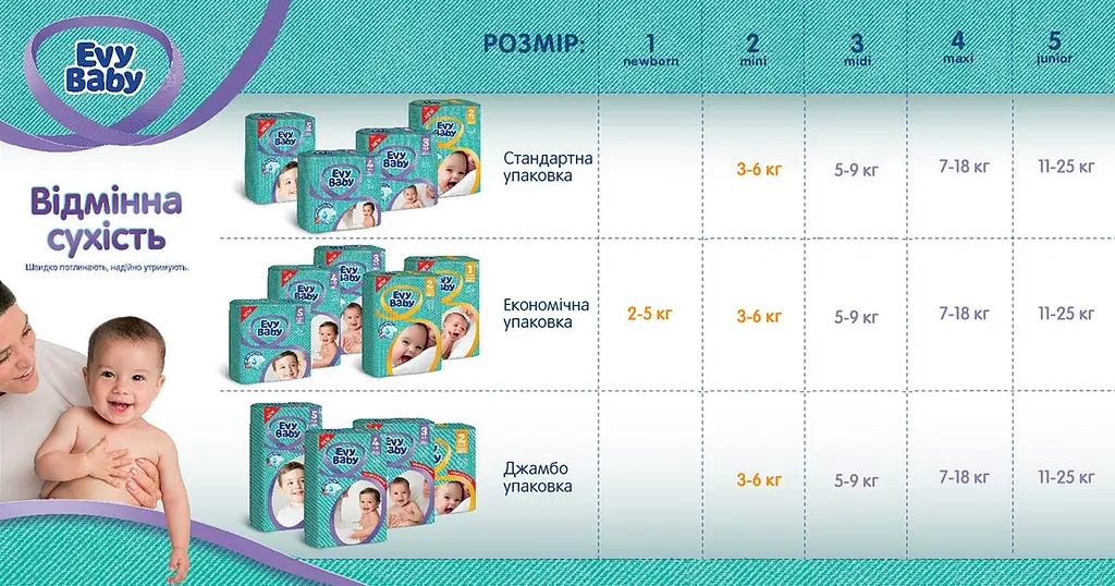 Підгузки Evy Baby 3 (5-9 кг), 68 шт. - фото 3