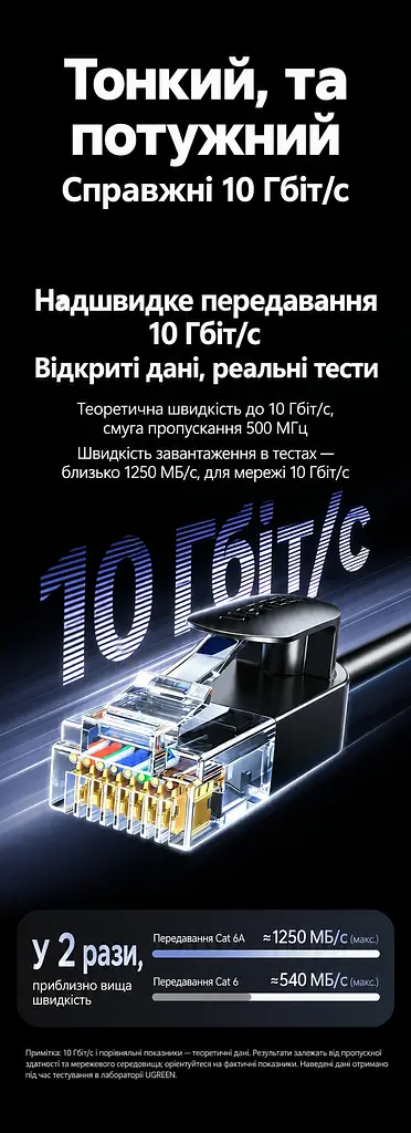 Мережевий кабель UGREEN NW122 1,5 м патч-корд Ethernet RJ45 штекер на RJ45 штекер Cat 6A до 10 Гбіт/с неекранований U/UTP діаметр кабелю 2,8 мм жили з чистої міді 500 МГц чорний (70333) - фото 12