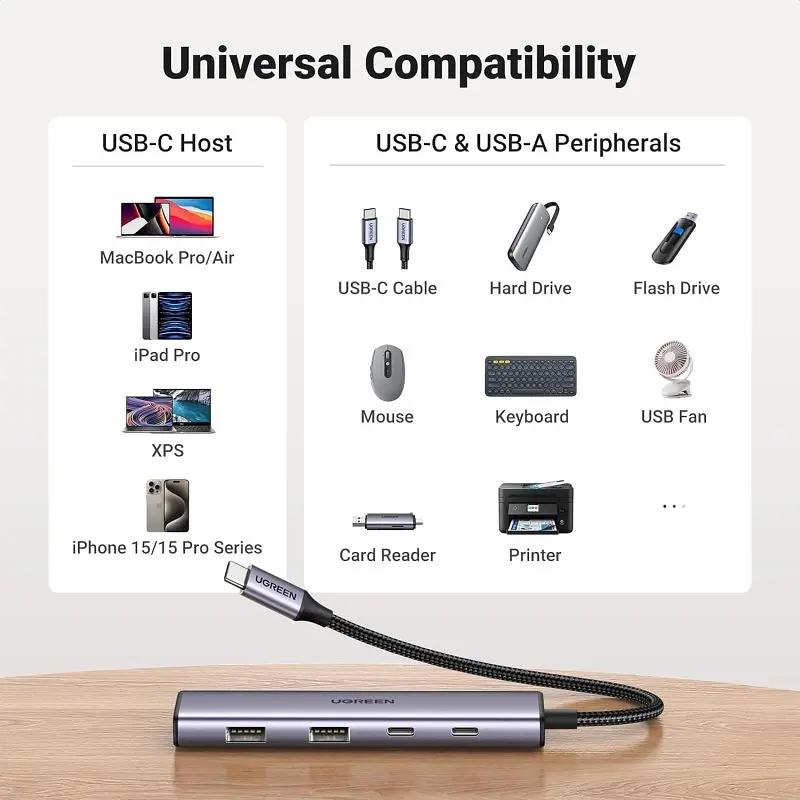 USB-хаб UGREEN 4-Port USB-C Hub (UGR-15395) - фото 6