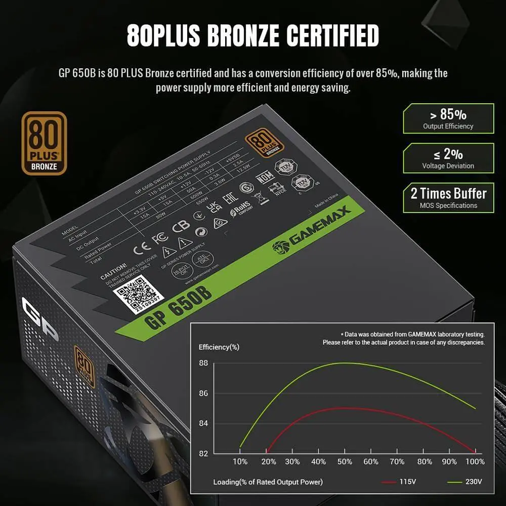 Блок живлення GameMax GP 650B 650W 80+ Bronze (GP 650B) - фото 6