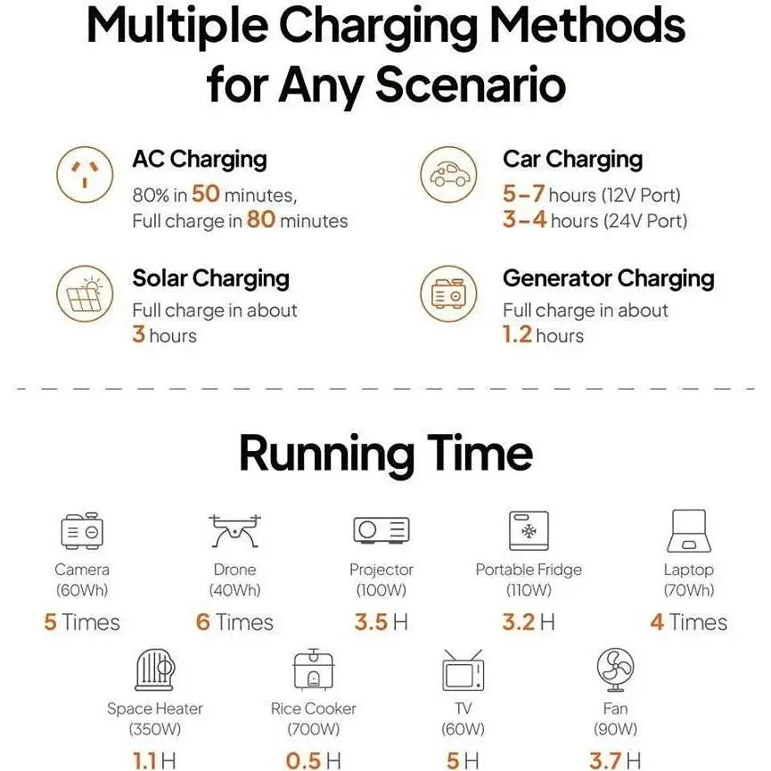 Зарядная станция BLUETTI AC50P  - фото 7