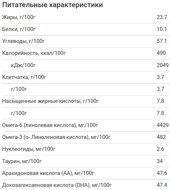 Суха молочна суміш Humana 1 з пребіотиками, LC PUFA і нуклеотидами 300 г - фото 2