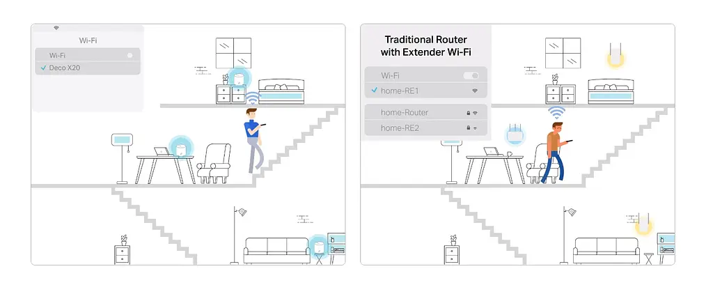 Система WiFi-Mesh Deco X20 AX1800, 1xGE LAN, 1xGE WAN, 1мод TP-Link teh0017278 - фото 7