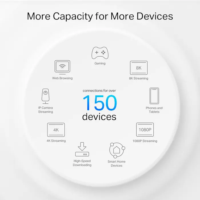 Маршрутизатор TP-Link Deco PX50 3-pack - фото 6