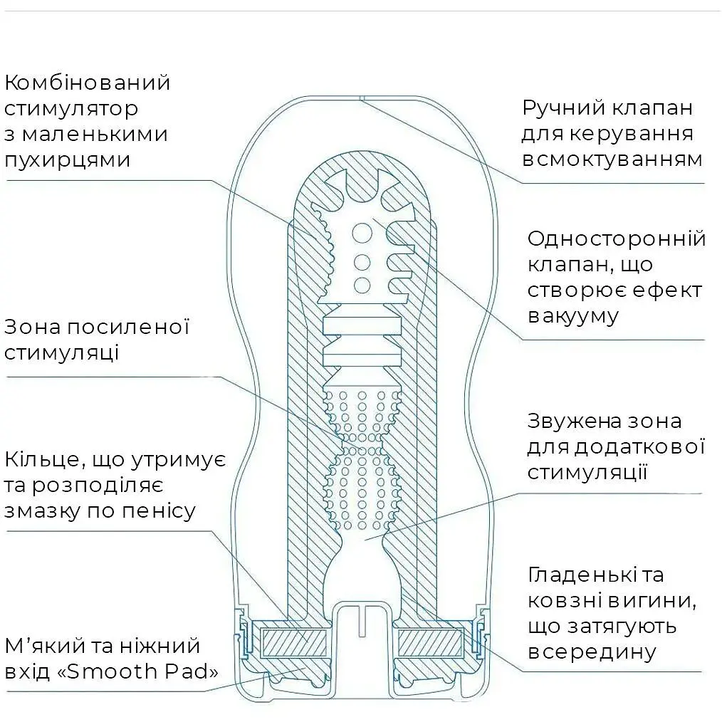 Мастурбатор Tenga Deep Throat Cup Extra Cool - фото 4
