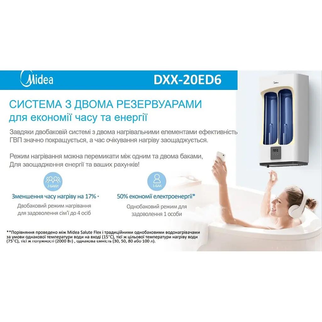 Бойлер Midea Prime плоский D50-20ED6 (D) белый - фото 7