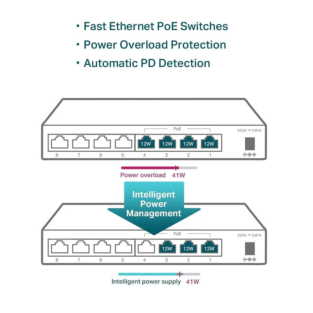 Комутатор TP-Link TL-SF1008LP (TL-SF1008LP) - фото 6