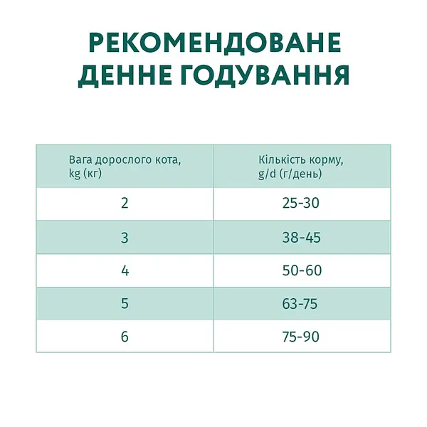 Сухий корм для дорослих котів із чутливим травленням Optimeal з ягням 200 г (808280) - фото 6