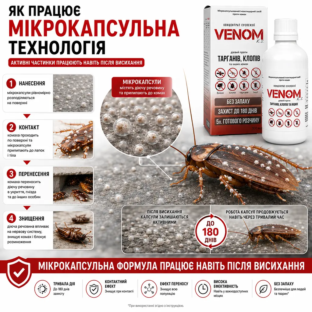 Venom k.s. концентрат від клопів, тарганів та інших комах - фото 8