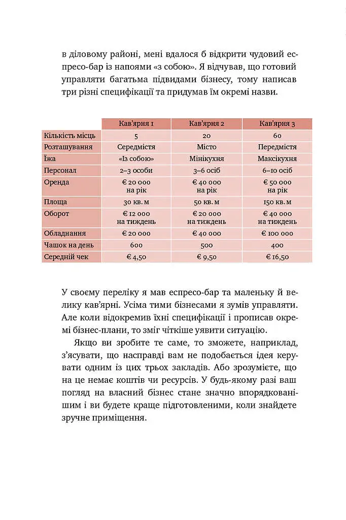 Що я знаю про роботу кав’ярень. Реалії бізнесу від власника мережі 3fe Coffee. Колін Гармон - Колін Гармон - фото 10