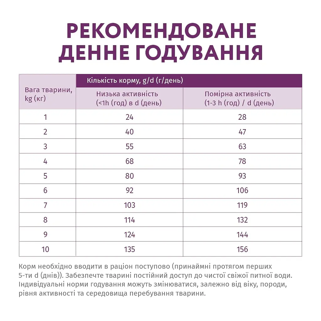 Сухий корм для собак Optimeal гіпоалергенний, для мініатюрних і малих порід, ягня та рис, 4 кг (B1760901) - фото 6