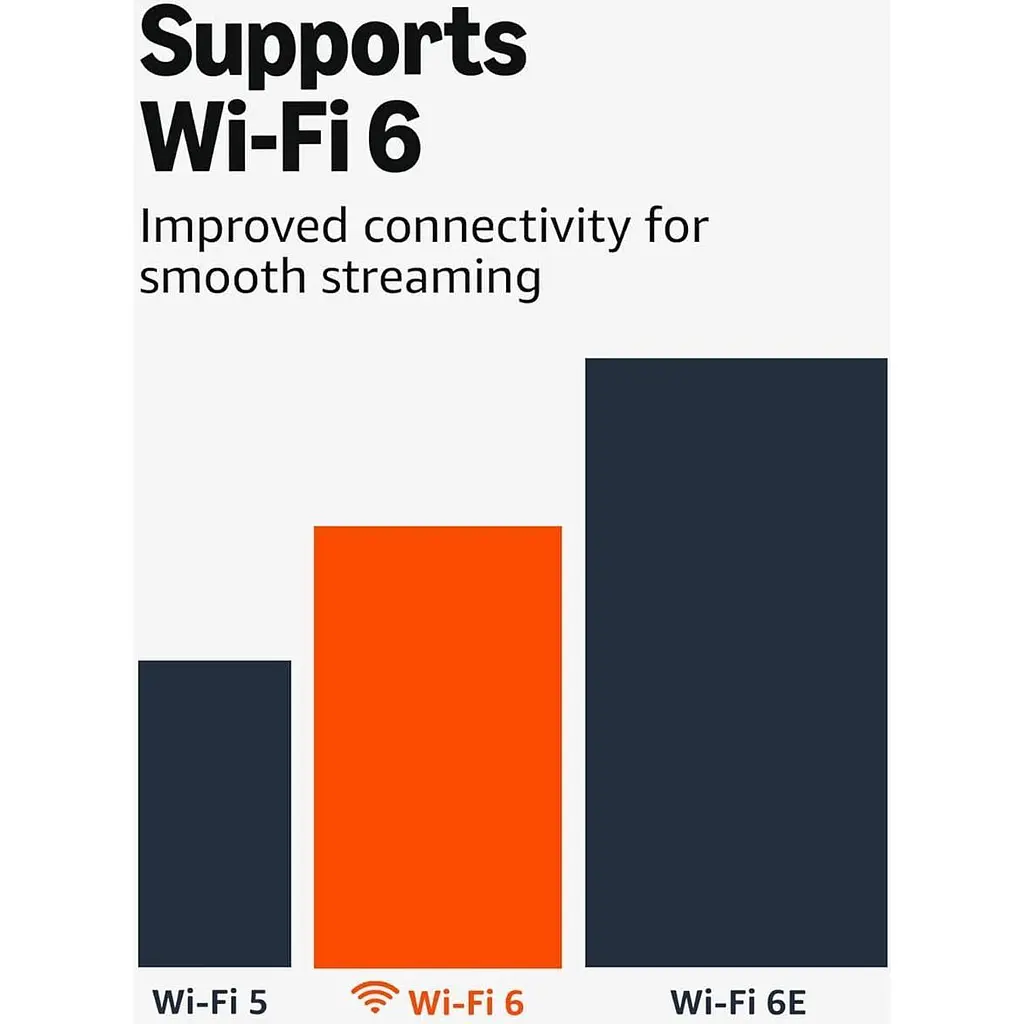 Медіаплеєр Amazon Fire TV Stick 4K Plus 2025 [165653] - фото 6