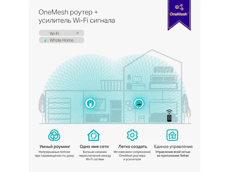 Повторювач Wi-Fi TP-LINK RE315 - фото 7