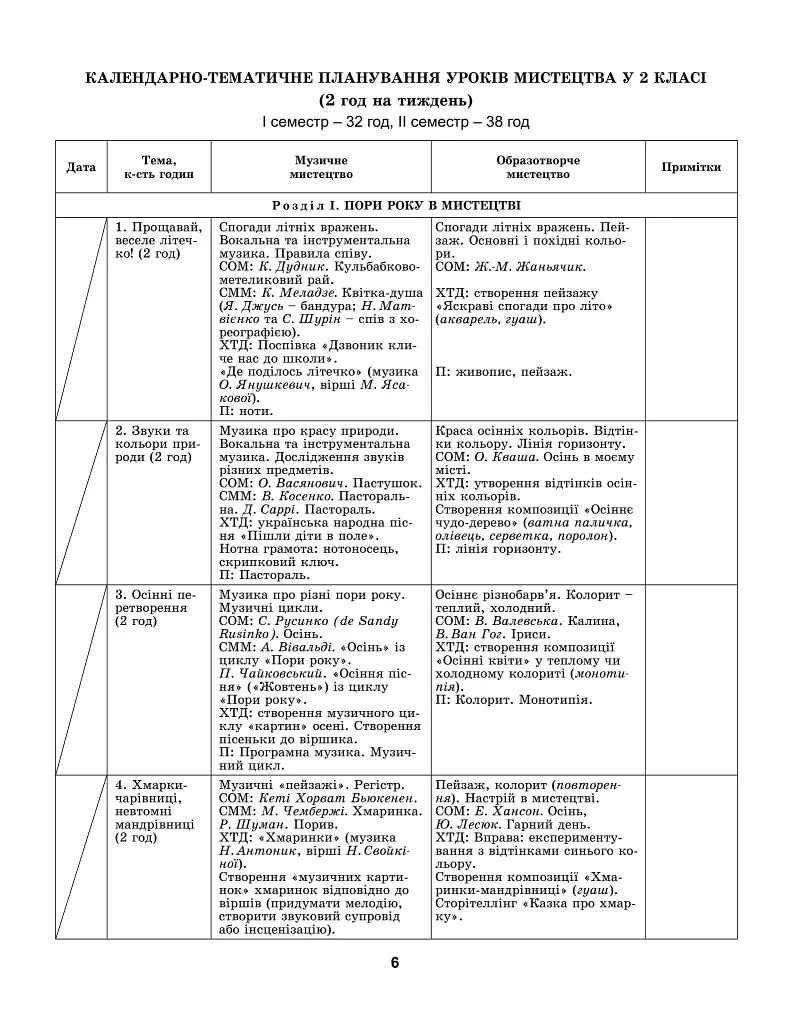 Мистецтво 2 клас. Конспект-конструктор уроків мистецтва - фото 2