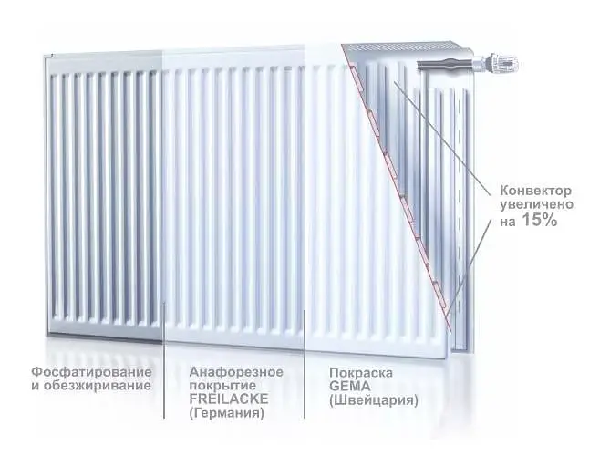 Радіатор сталевий TERRA Teknik Premium Plus 200/22х1000 БП 30412 - фото 5