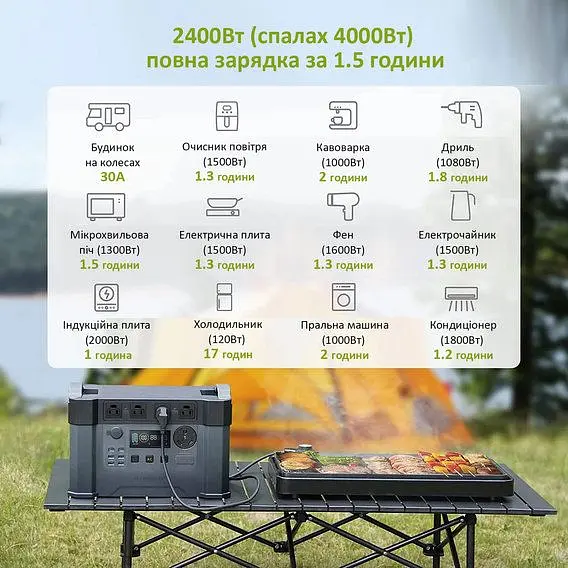 Портативна зарядна станція AAllpowers S2000 Pro 1500Wh 405405mAh 2400W Portable Power Station - фото 10