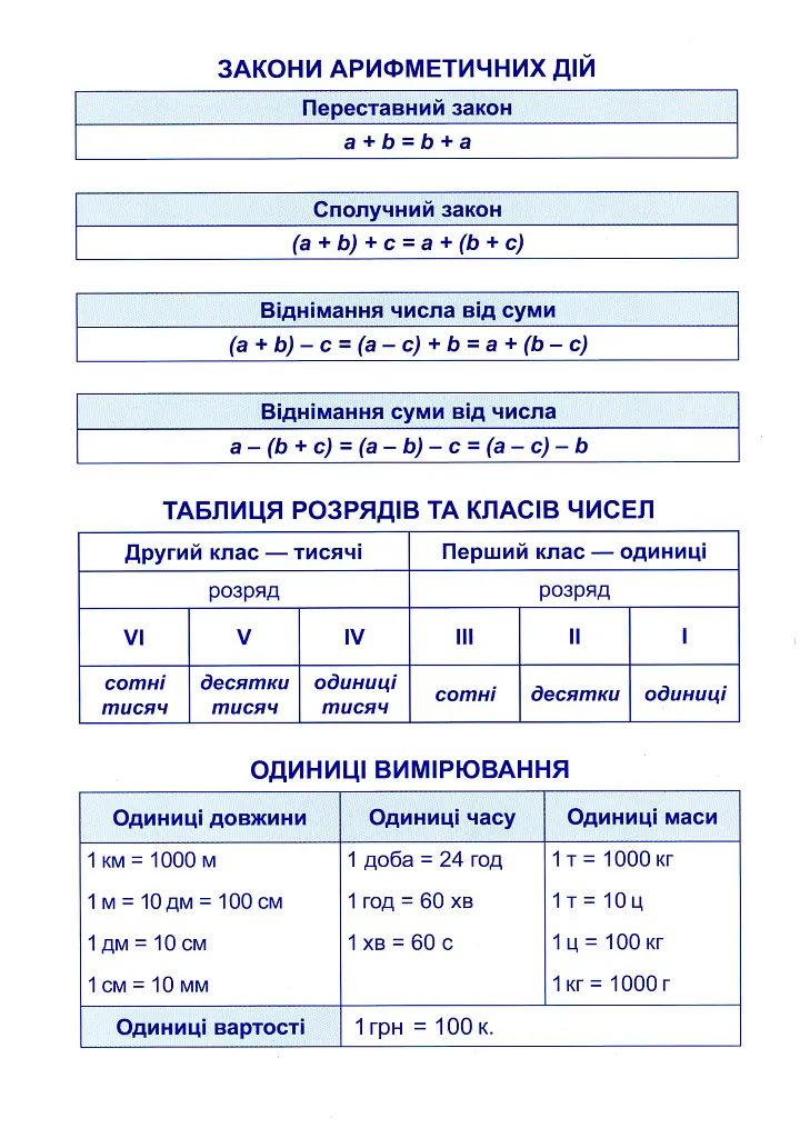 Практикум. 4 клас. Додавання та віднімання - фото 3