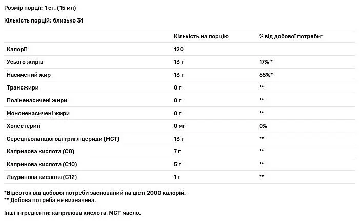 Олія MCT Dr. Mercola Біотин 473 мл - фото 3