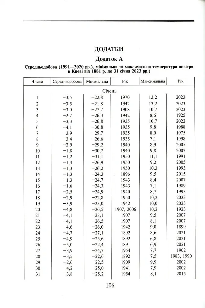 Клімат Києва та його околиць - Віктор Вишневський - фото 8