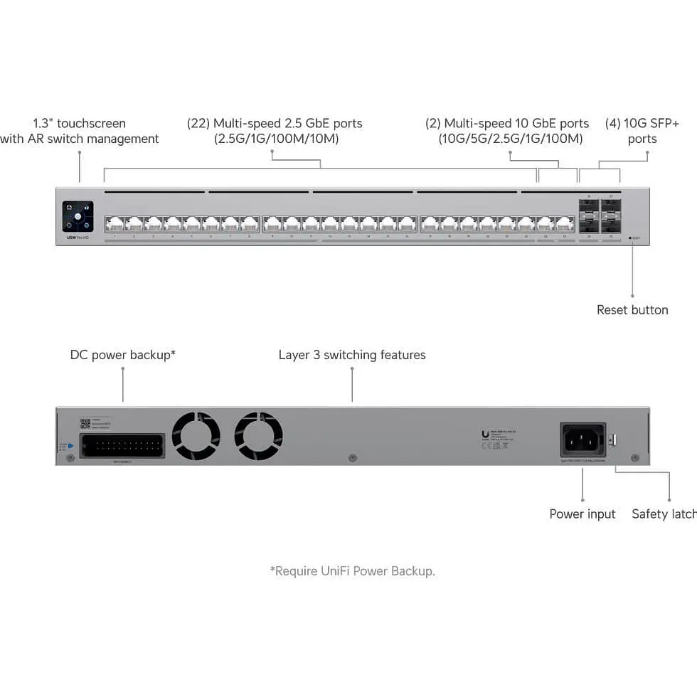 Коммутатор Ubiquiti UniFi Switch Pro HD 24 (USW-Pro-HD-24) - фото 9