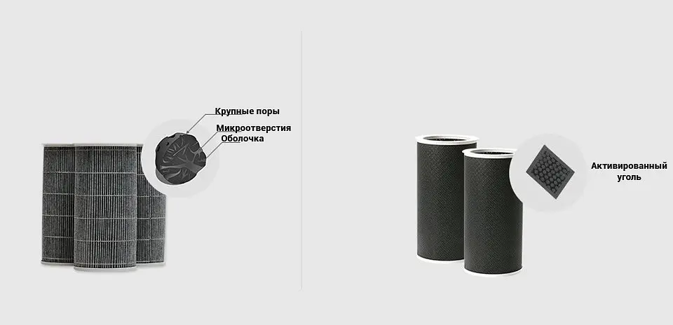 Фільтр для очищувача повітря No Brand Mi Air Purifier SCG4026GL з RFID - фото 3