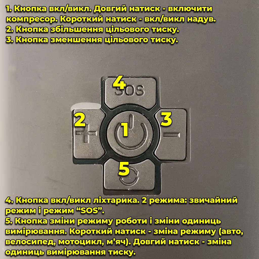 Портативний компресор з дисплеєм, ліхтарик. Акумуляторний. Живлення від прикурювача + зарядка Type-C. Функц. павербанка - фото 4
