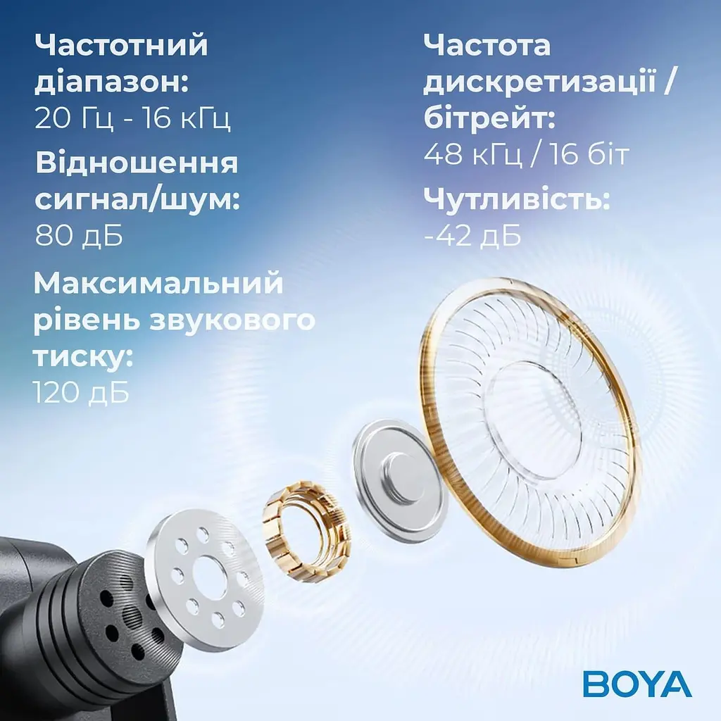 Мікрофон Boya BY-V30 Type-C Black (BY-V30) - фото 12