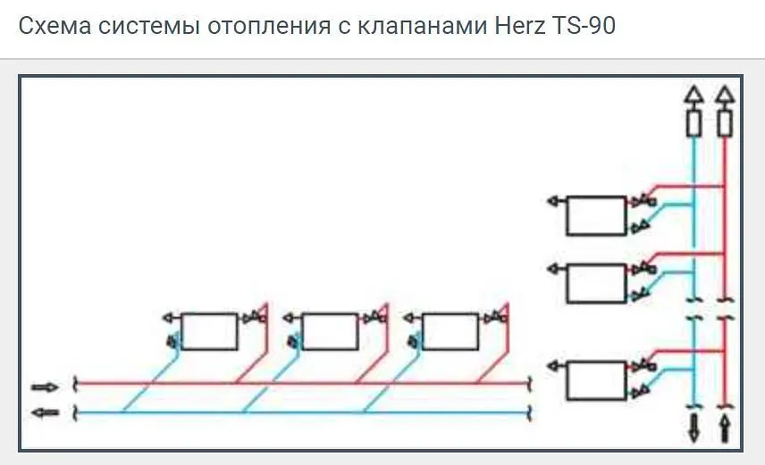 Клапан термостатичний кутовий Herz TS-90 для радіатора 1/2" (1772891) 30412 - фото 3