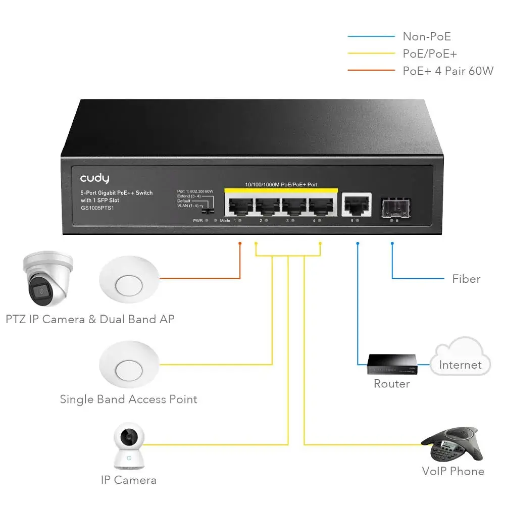 Комутатор Cudy GS1005PTS1, 5 порт Gigabit PoE+ Switch with 1 SFP Port 120W - фото 5