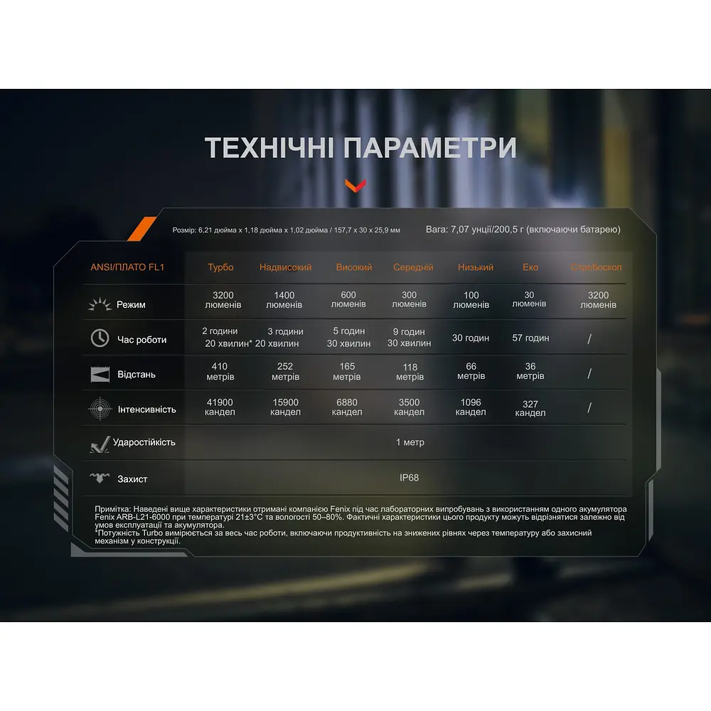 Ліхтар тактичний Fenix PD45R ACE - фото 21