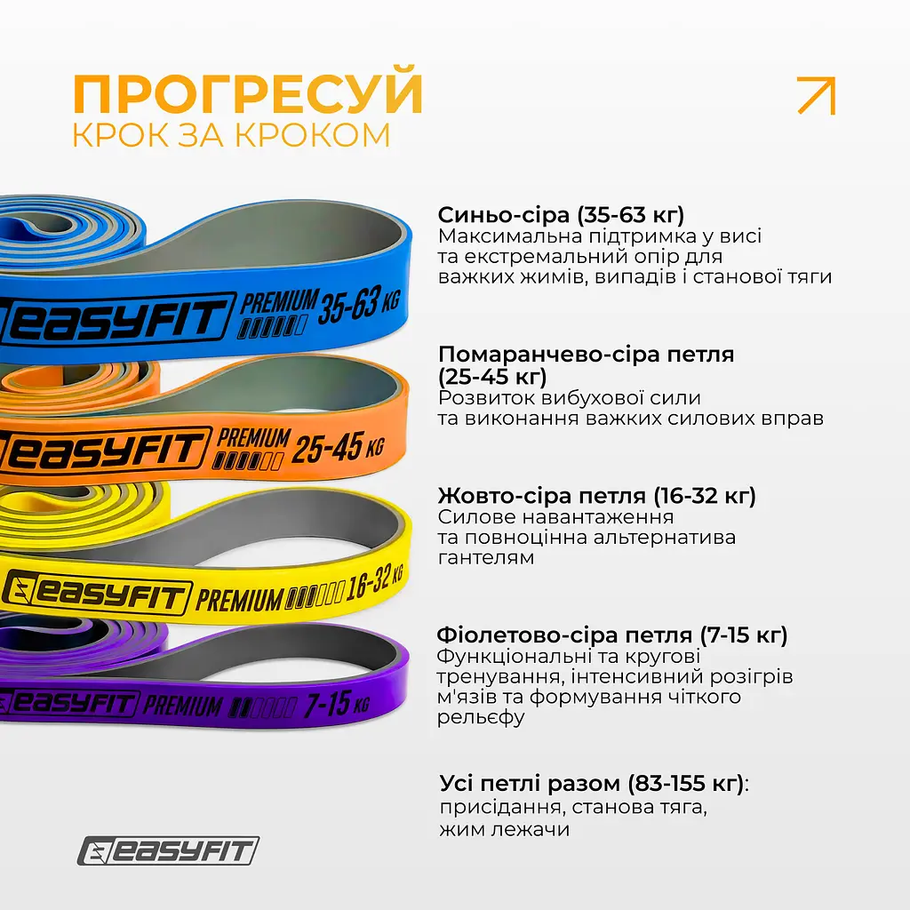 Набір двошарових резинок для підтягування EasyFit Premium 7-63 кг (4 шт) - фото 6