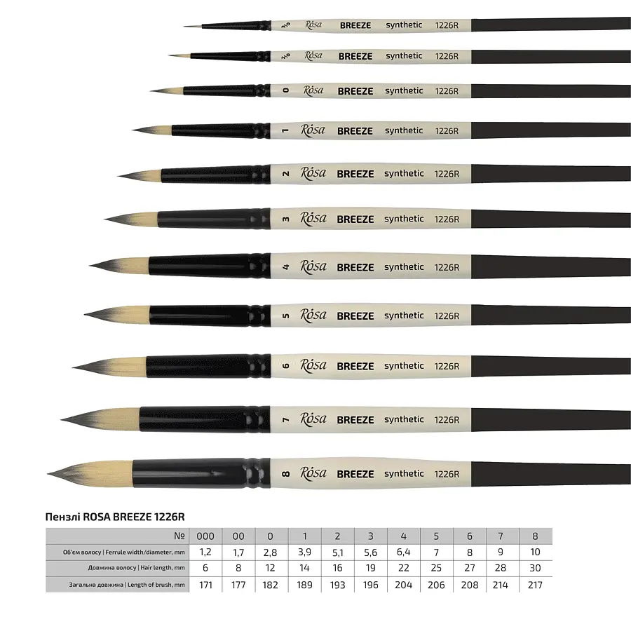 Пензель синтетика кругла BREEZE 1226R №000 коротка ручка Rosa - фото 5