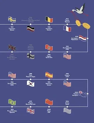 Книга-мандрівка. Літні Олімпійські ігри - Ірина Тараненко - фото 3
