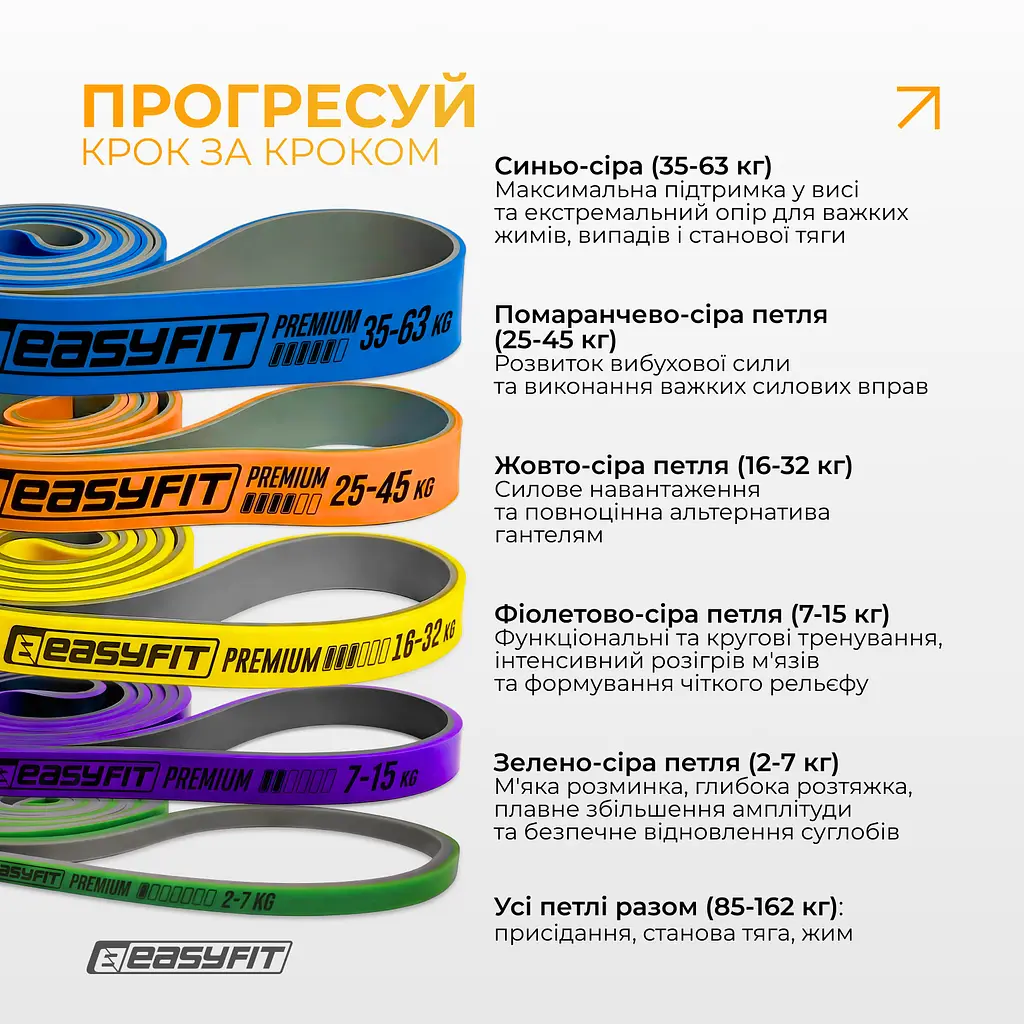 Набір двошарових резинок для підтягування EasyFit Premium 2-63 кг (5 шт) - фото 6
