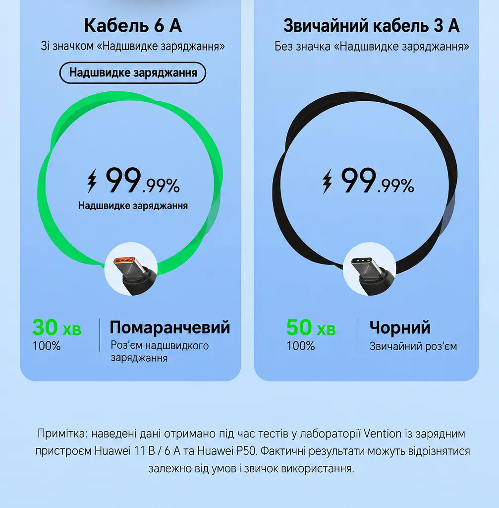Кабель Vention CWBBH USB-A - USB-C 100 Вт 6 А 2 м чорний (CWBBH) - фото 6