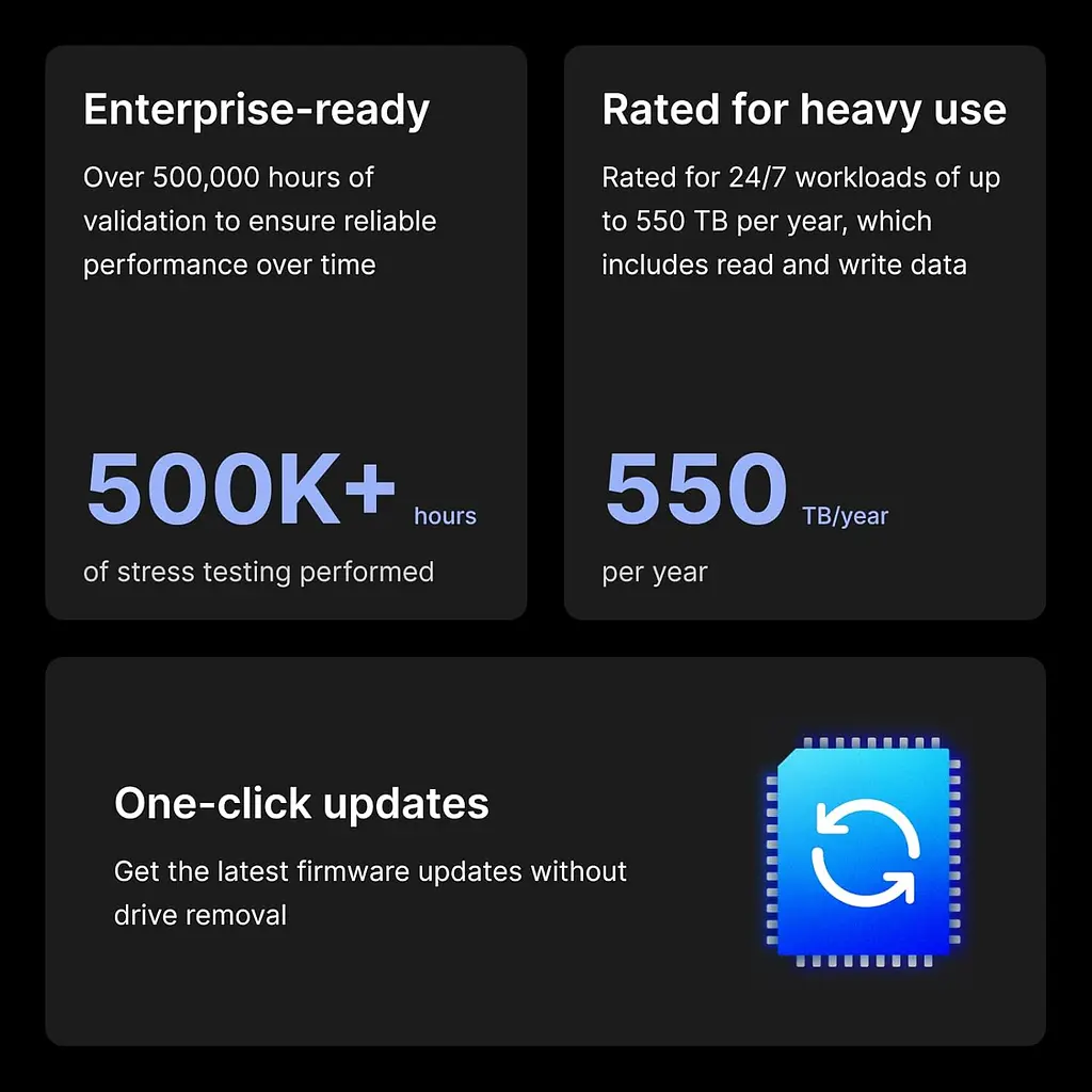 Жесткий диск Synology 3,5" 24 ТБ SATA 7200 - фото 3