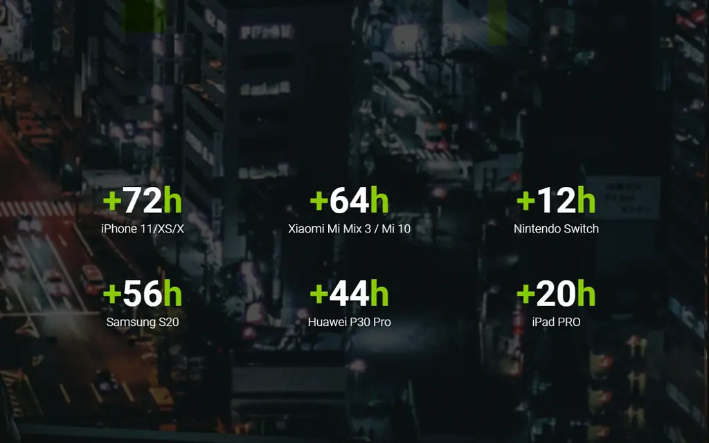 Портативный аккумулятор Green Cell с быстрой зарядкой PowerPlay20 20000 мАч 18 Вт - фото 4