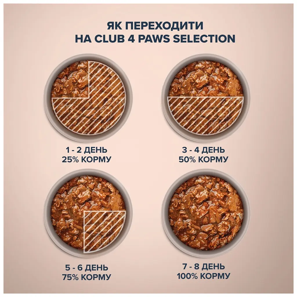 Вологий корм для кішок Club 4 Paws Paws Selection Преміум Шматочки з куркою та телятиною в соусі 80 г (4820215368018) - фото 4